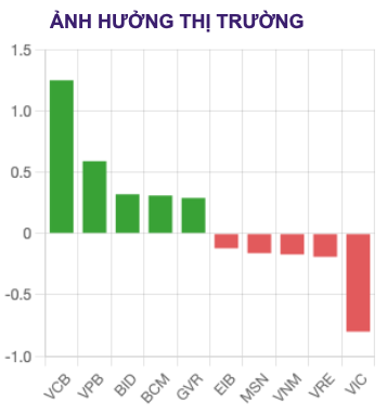 Diễn biến nhóm cổ phiếu ngân hàng 29/8: Bất ngờ 3 mã 