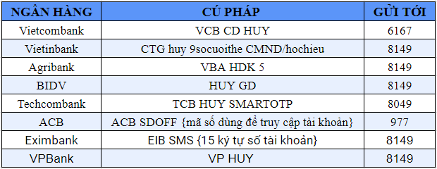 cú pháp hủy SMS