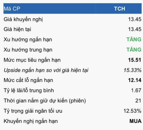 Cổ phiếu đáng chú ý ngày 31/8: PVS, HCM, TCH, VGC