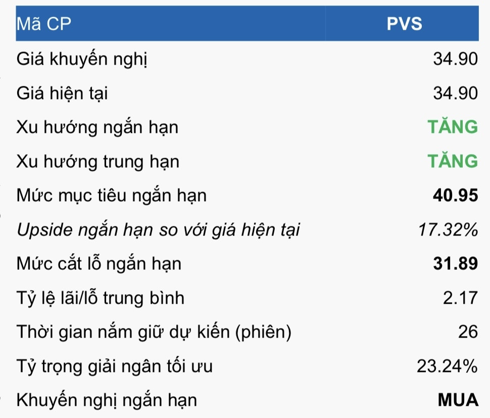 Cổ phiếu đáng chú ý ngày 31/8: PVS, HCM, TCH, VGC