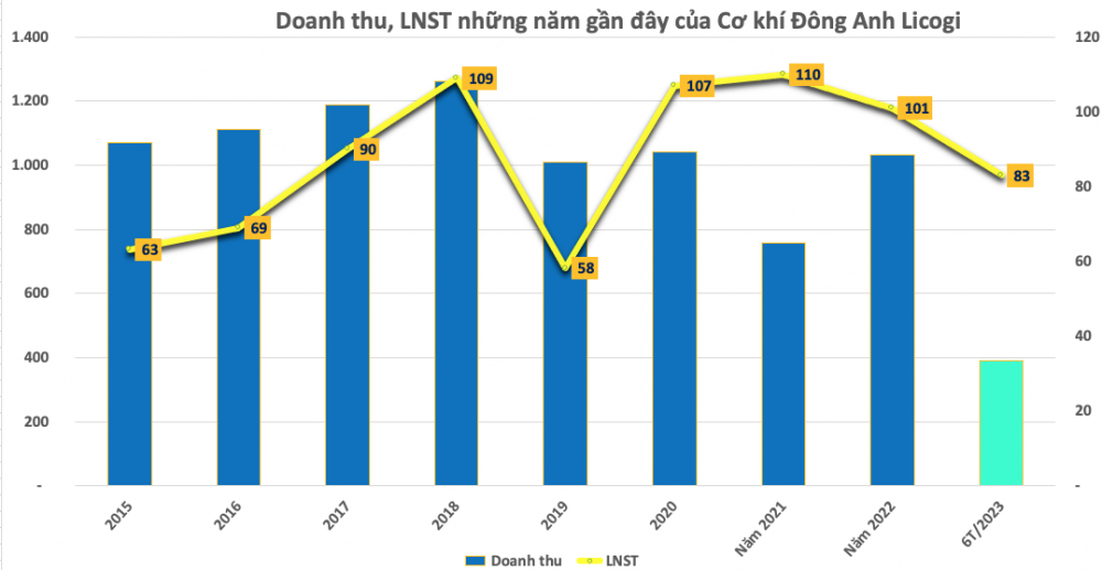 Mừng hụt, nhiều cổ đông đang “hóng” tiền, bỗng phải tự lo kinh phí đi chơi lễ 2/9