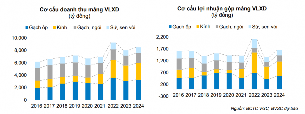 Sở hữu quỹ đất khu công nghiệp lớn, Viglacera ước lãi 2.400 tỷ đồng năm 2024