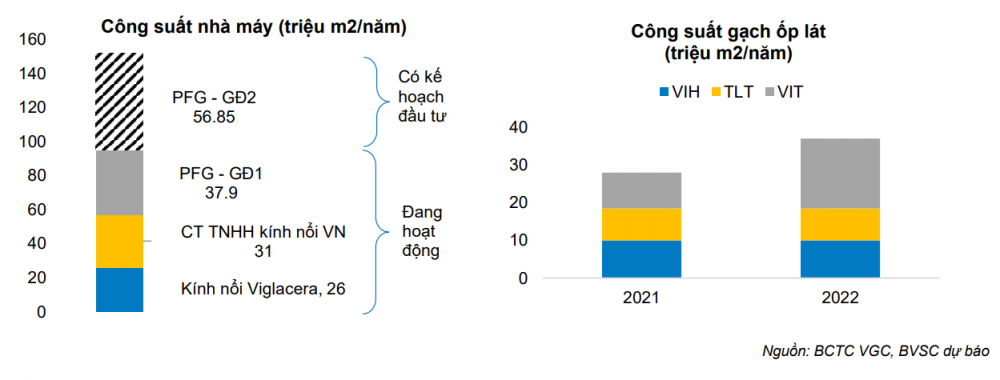 Sở hữu quỹ đất khu công nghiệp lớn, Viglacera ước lãi 2.400 tỷ đồng năm 2024