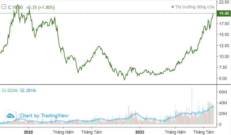 Cổ phiếu VIX vào rổ FTSE Vietnam Index thay thế 1 mã HOT khác