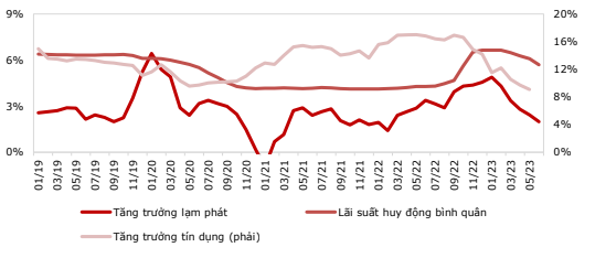 Nhìn lại cú đảo chiều chính sách tiền tệ thần kỳ của Ngân hàng Nhà nước