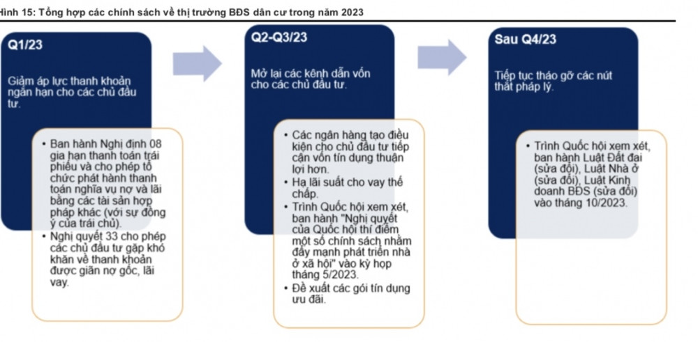 Chuyên gia hé lộ thời điểm “cơn sốt đất” trở lại, cổ phiếu bất động sản nào hưởng lợi khi các nút thắt được tháo gỡ quyết liệt?