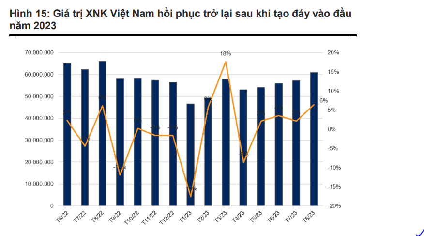 Đón sóng vận tải biển, Xếp dỡ Hải An (HAH) có thể lãi ròng 449 tỷ đồng, cổ phiếu bay cao