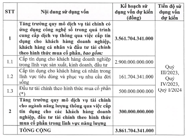 EVNFinance dự kiến chào bán 351 triệu cổ phiếu tăng vốn điều lệ lên gấp đôi