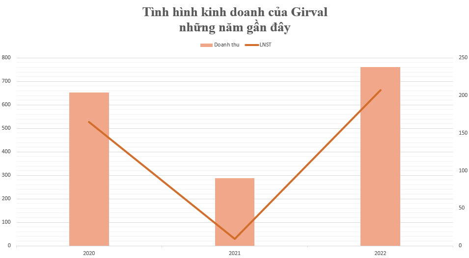 Bánh trung thu Girval, thương hiệu 70 năm tuổi mang về lợi nhuận khủng cho Ocean Group