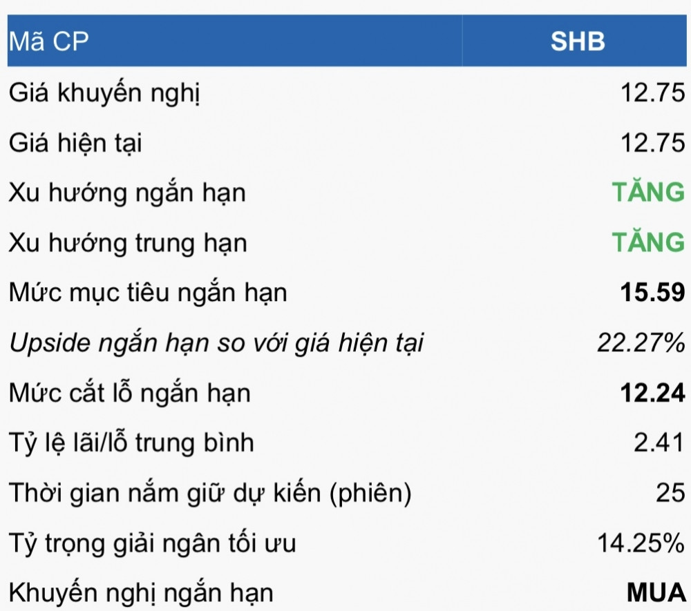 Cổ phiếu đáng chú ý ngày 11/9: PC1, NBC, SHB