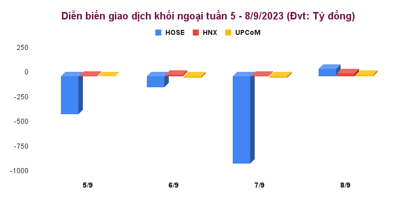 dien-bien-giao-dich-khoi-ngoai-tuan-5-8_9_2023-dvt_-ty-dong-.png