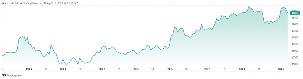 Đón sóng cổ phiếu ngân hàng, chuyên gia dự báo một mã có tiềm năng tăng giá hơn 40%