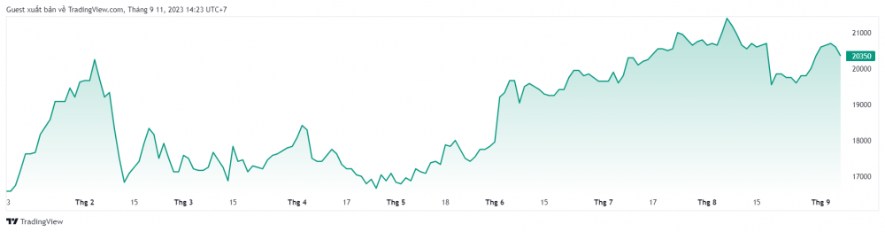 Đón sóng cổ phiếu ngân hàng, chuyên gia dự báo một mã có tiềm năng tăng giá hơn 40%