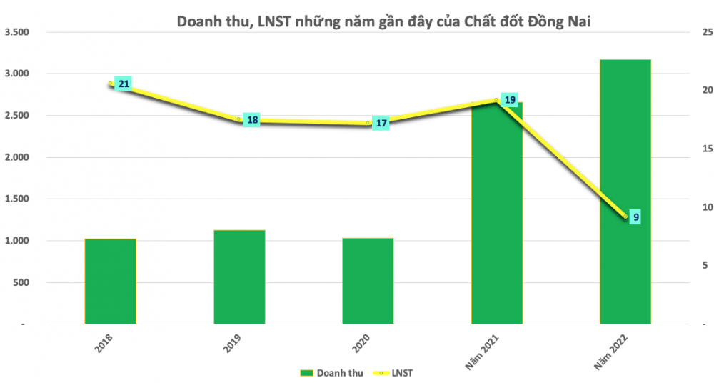 Thêm một doanh nghiệp 