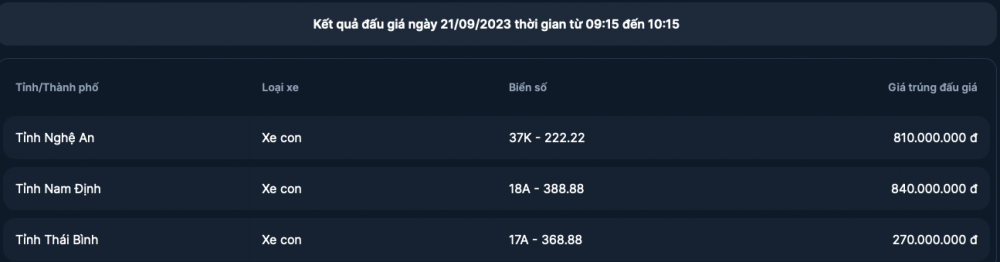 Đấu giá biển số xe đẹp 21/9, bất ngờ với biển số ngũ quý 2 của tỉnh Nghệ An