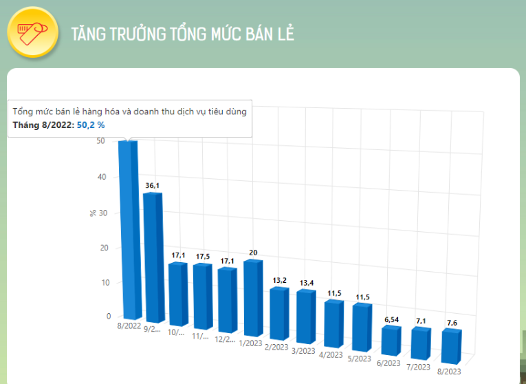 Cổ phiếu bán lẻ/sản xuất 3 tháng cuối năm: Khi dòng tiền tăng tốc