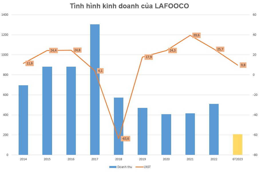 Cú chuyển mình lịch sử của Lafooco, đưa hạt điều tinh chế Việt Nam vươn tầm thế giới