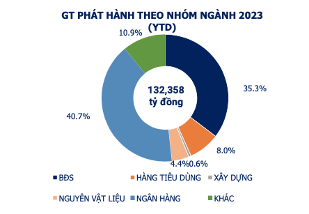 Giải mã nguyên nhân vì sao ngân hàng tung chục nghìn tỷ ồ ạt mua lại trái phiếu trước hạn