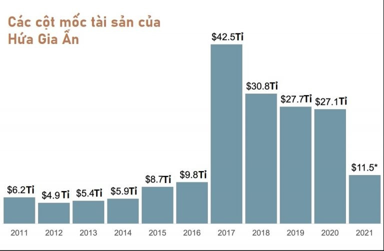 Chủ tịch Tập đoàn Evergrande Hứa Gia Ấn bị cảnh sát quản thúc tại gia