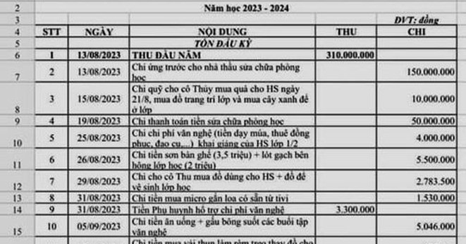 Những bản danh sách thu - chi đầu năm gây 'choáng' cho phụ huynh