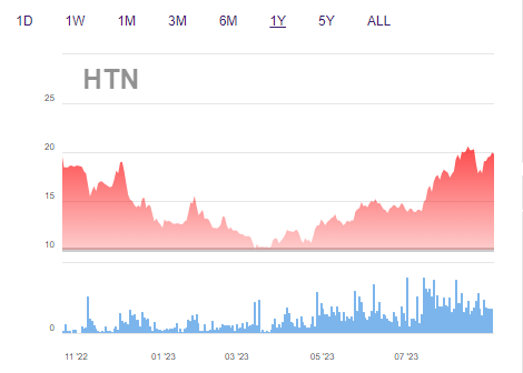 Hưng Thịnh Incons (TNH) muốn tăng vốn điều lệ lên gấp đôi, giá bán thấp hơn 40% thị giá