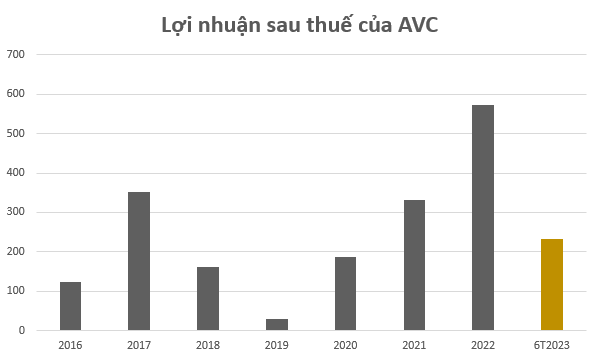 Lợi nhuận nửa đầu năm đảo chiều, một doanh nghiệp thủy điện vẫn chia cổ tức cao kỷ lục