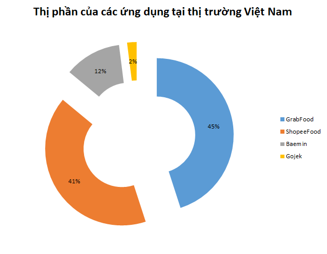 Baemin rút khỏi Việt Nam, ai sẽ có lợi thế tranh giành thị phần?