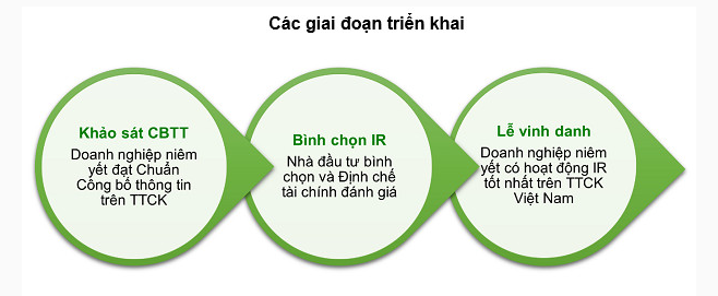 14 doanh nghiệp niêm yết được vinh danh tại IR AWARDS 2023