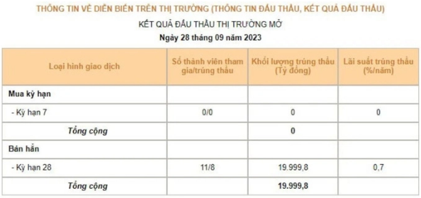 90.000 tỷ đồng tín phiếu