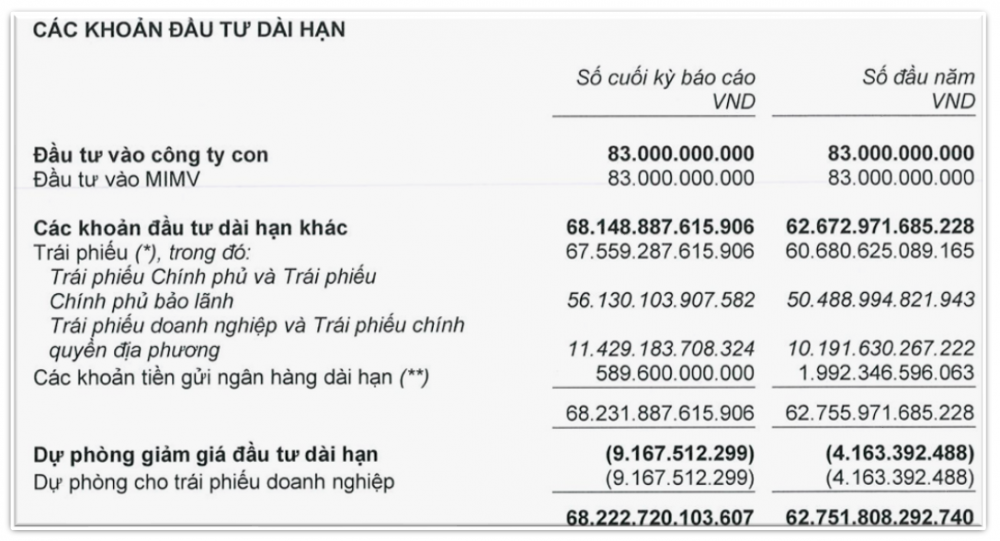 Manulife Việt Nam treo 