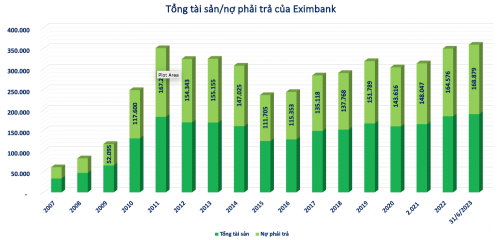 Eximbank (EIB) - từ 