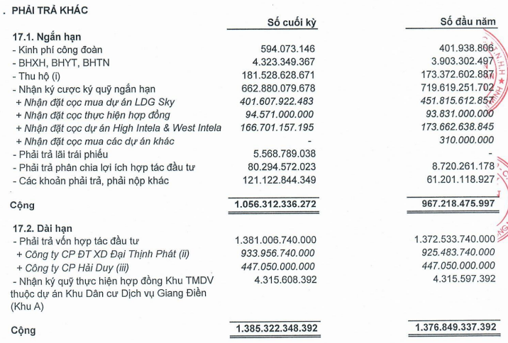 LDG bán tài sản trả nợ, chủ nợ nào 