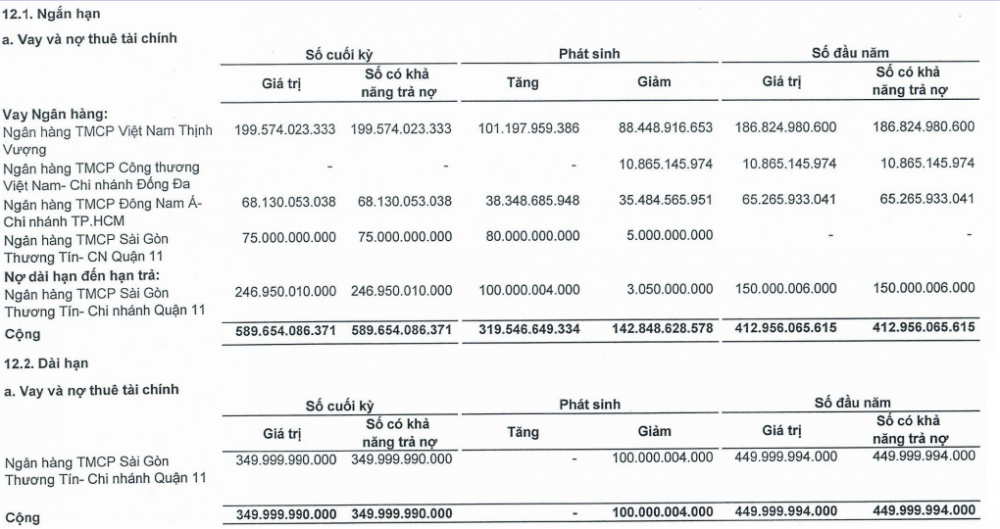 LDG bán tài sản trả nợ, chủ nợ nào 