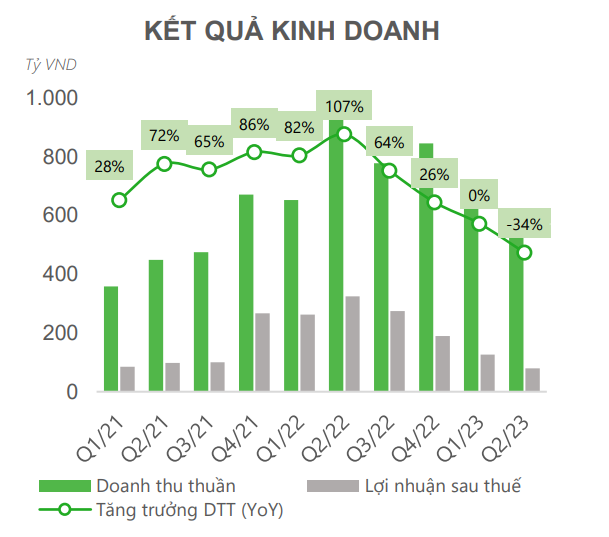 Xếp dỡ Hải An (HAH) bất ngờ điều chỉnh hạ 19% kế hoạch lợi nhuận năm