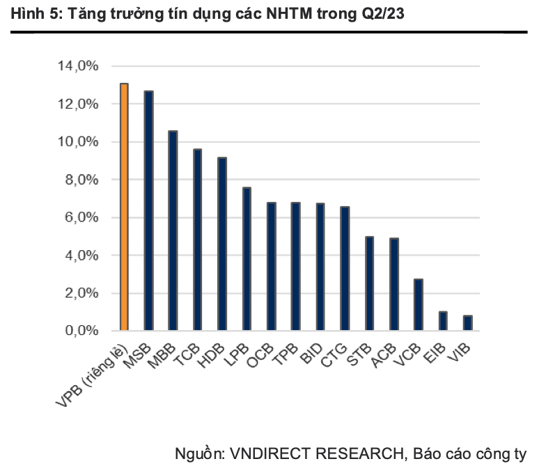 Một cổ phiếu ngân hàng được đánh giá 