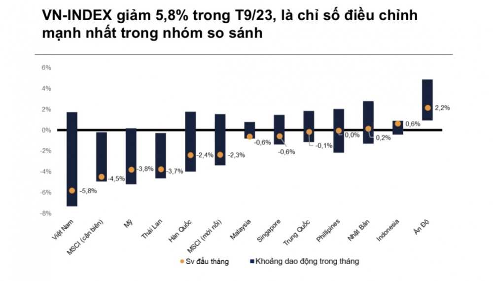 Nắm bắt cơ hội trong nhịp chỉnh, VNDirect gợi ý 5 cổ phiếu có khả năng sinh lời hàng chục %