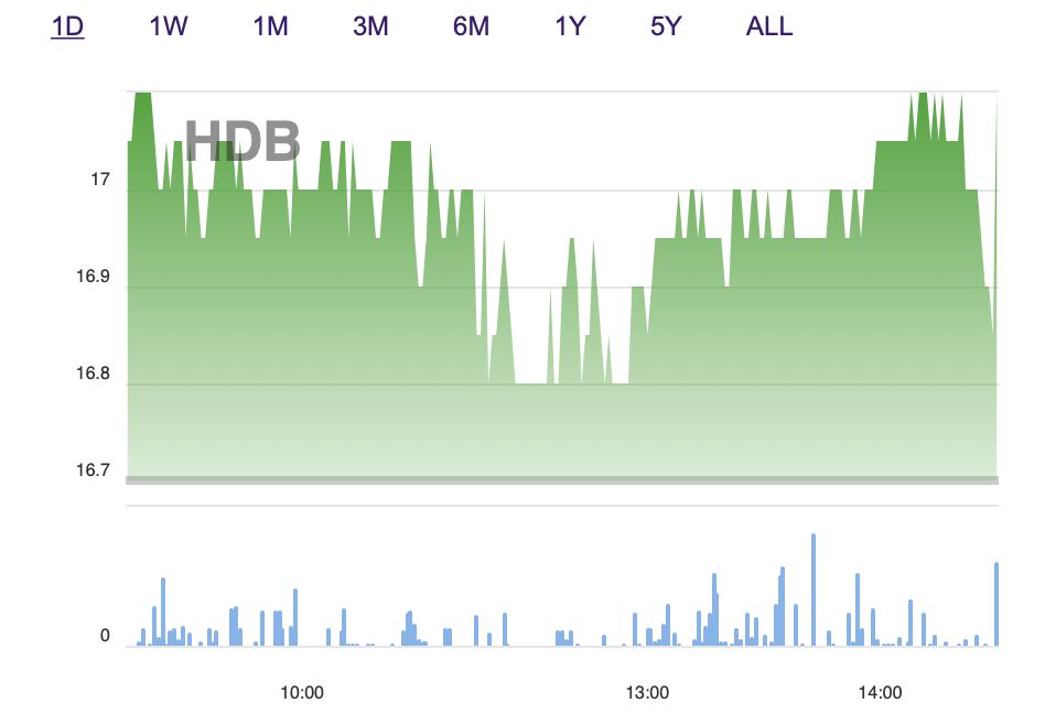 Diễn biến cổ phiếu ngân hàng 3/10: Chỉ duy nhất HDB đứng vững trong ngày Vn-Index “bay” 37 điểm