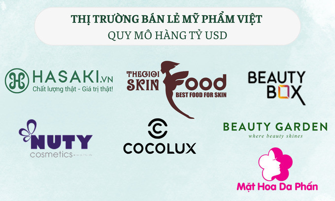 Thị trường bán lẻ mỹ phẩm Việt quy mô hàng tỷ USD