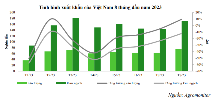 Đón tín hiệu vui, Vĩnh Hoàn (VHC) ước đạt 1.339 tỷ đồng lợi nhuận năm 2023