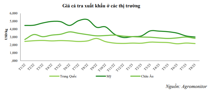 Đón tín hiệu vui, Vĩnh Hoàn (VHC) ước đạt 1.339 tỷ đồng lợi nhuận năm 2023