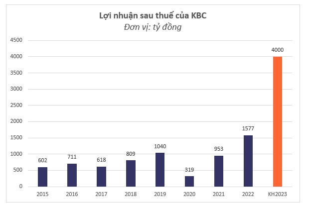 Đón sóng FDI, những doanh nghiệp bất động sản khu công nghiệp nào sẽ hưởng lợi?