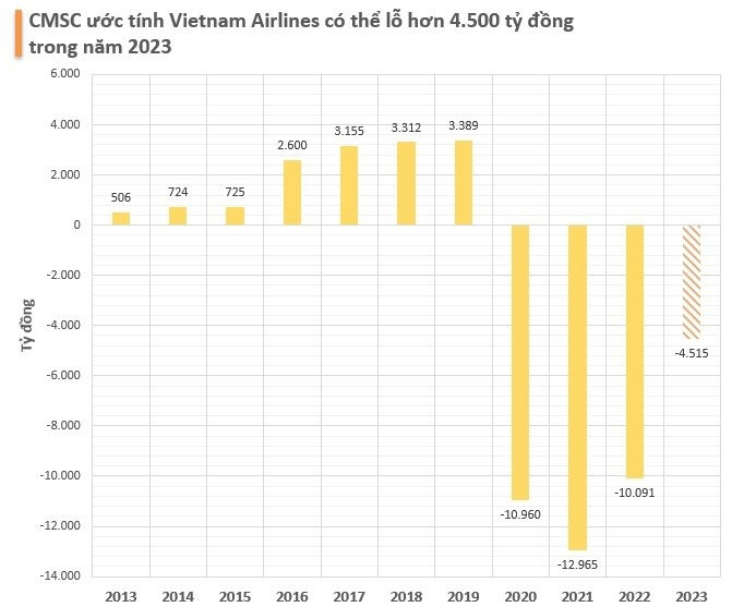 Vietnam Airlines (HVN) tiếp tục dời ngày tổ chức ĐHĐCĐ thường niên do... lãnh đạo 