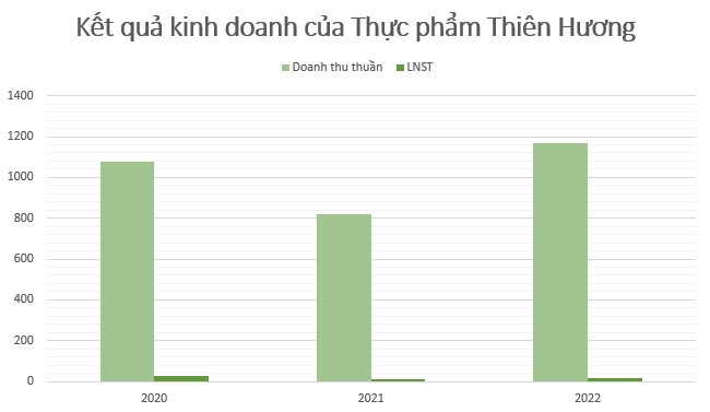 Từng đánh bật Vedan và Ajinomoto, Vị Hương Tố - Vua bột ngọt đầu tiên của Việt Nam - giờ ra sao?