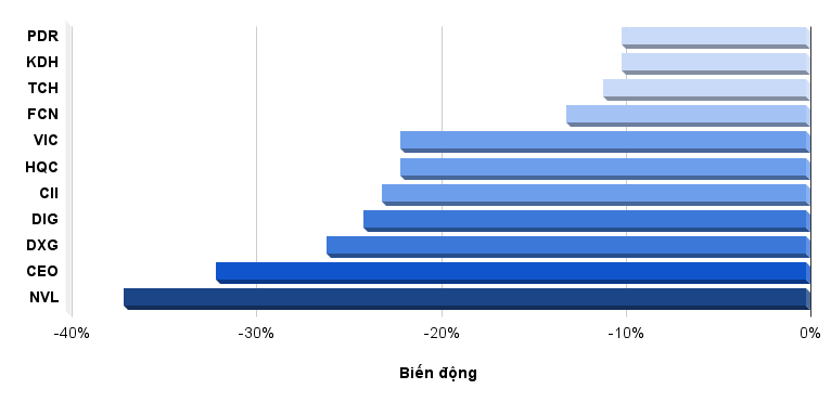 Nỗi buồn cổ phiếu bất động sản quốc dân, chứng sĩ 