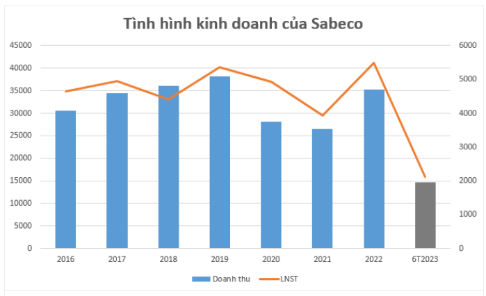 Chân dung doanh nghiệp đóng góp nhiều tiền thuế nhất cho Hà Tĩnh: 504 tỷ đồng