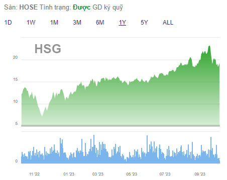 Hoa Sen Group (HSG) ước lãi 680 tỷ đồng cả năm