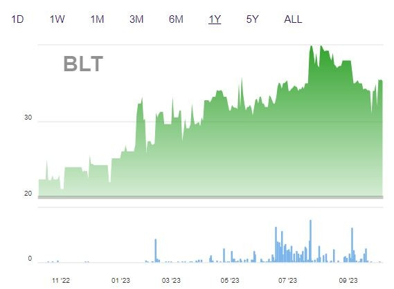 Lương thực Bình Định (BLT) bất ngờ xin miễn trả cổ tức còn lại tỷ lệ 140,5%