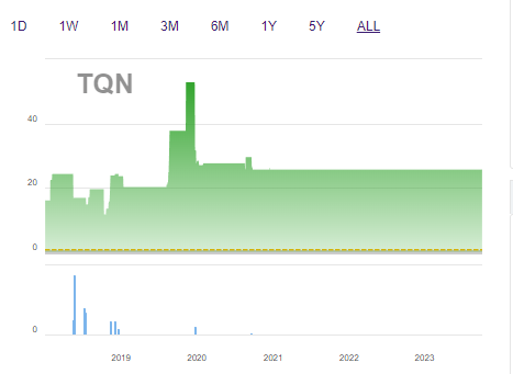 Doanh nghiệp nhựa thông duy nhất trên sàn sắp trả cổ tức bằng tiền tỷ lệ hơn 46%