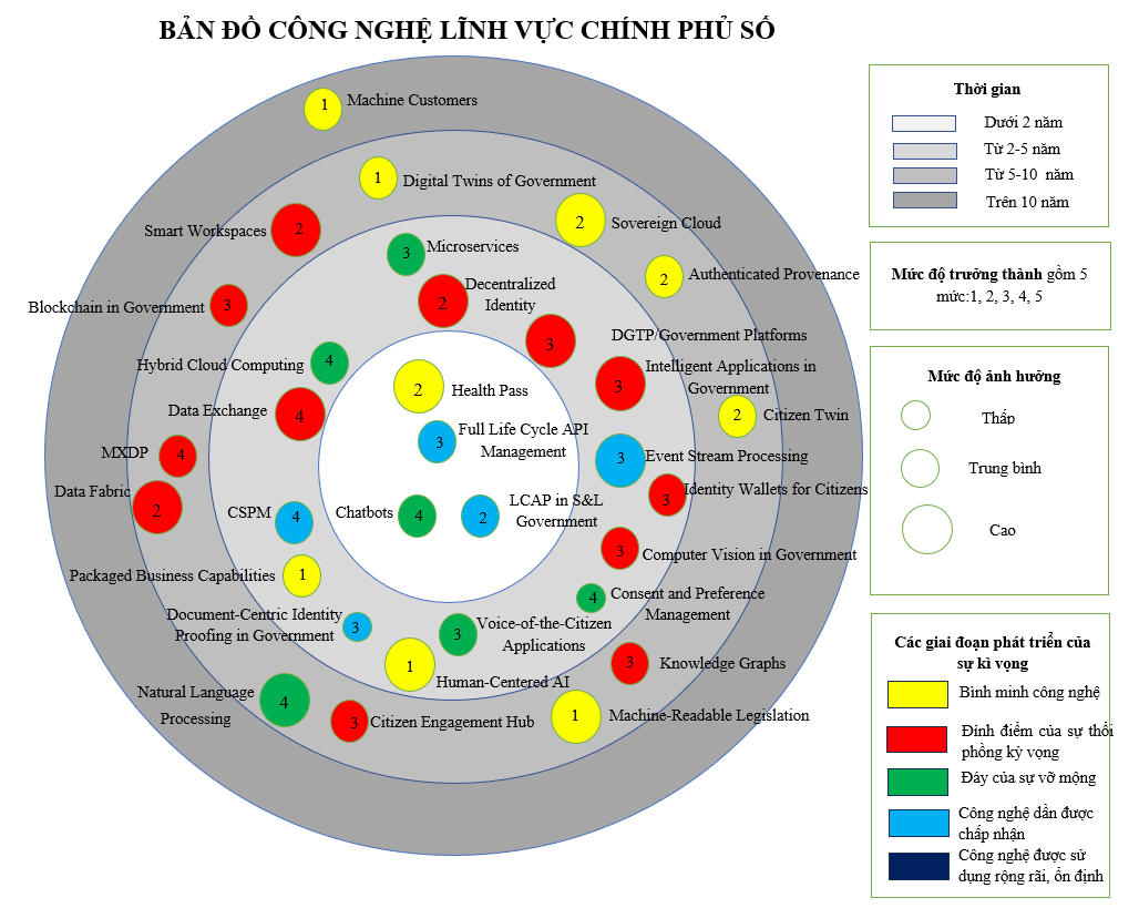 ban do 32 cong nghe cps 1 trang.png