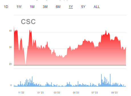 Chứng khoán Apec bất ngờ đăng ký mua 2 triệu cổ phiếu Cotana (CSC)